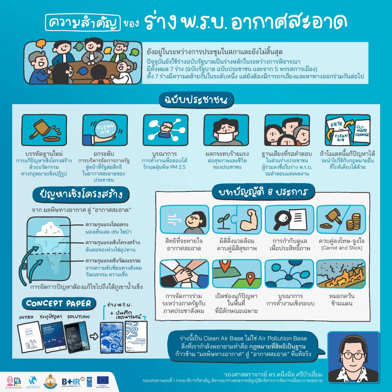 มูลนิธิคุณ จับมือ ก้อง สหรัถ ร่วมกิจกรรมทางวิชาการเรื่อง "ความเป็นธรรมทางภูมิอากาศและการเปลี่ยนแปลงสภาพภูมิอากาศกับบทบาทของตุลาการ - รูปที่ 6